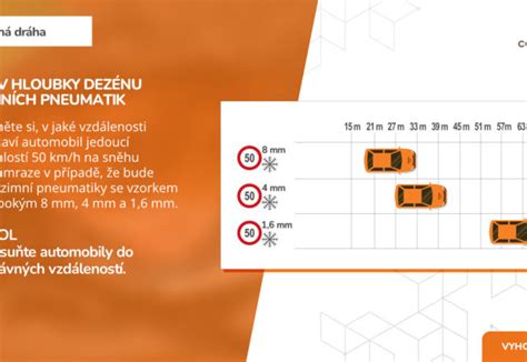 Školení řidičů referentských vozidel